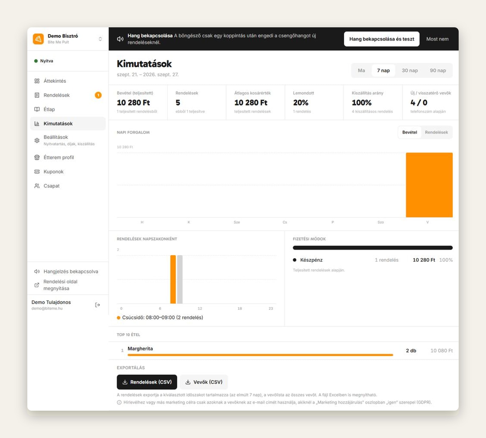 Revenue, average basket, cancellation rate, peak hours, payment mix and the top dishes, with CSV export for the accountant. The figures here are from the demo restaurant.